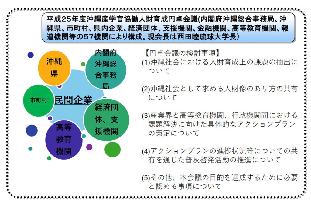 セール その他共有事項